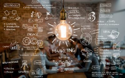 Four Components of A Media Plan